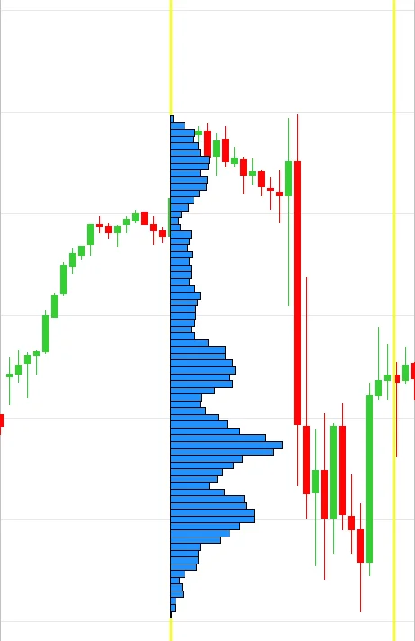 Volume Profile Indicator Screenshot